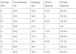 STØRRELSESSKEMA OVER FINGERRINGE