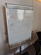 Whiteboard på stativ 