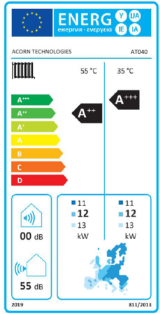 luft/vand varmepumpe 13 kW inkl. Hydrobox & varmvandsbeholder