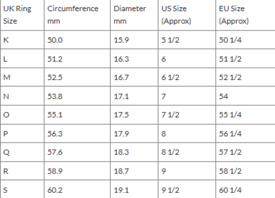 STØRRELSESSKEMA OVER FINGERRINGE