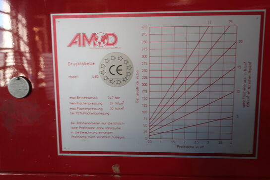 Presse AMOD U 80