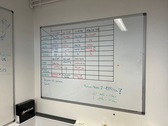 2 Stk. Whiteboard
