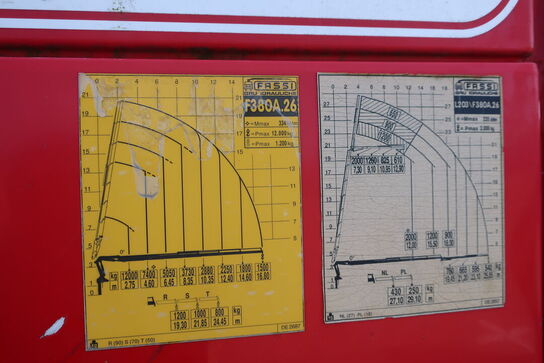 Lastbil m. kran VOLVO FM12