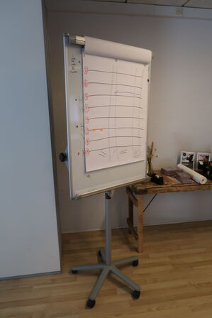 Whiteboard på stativ