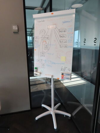 El. hæve/sænke skrivebord, HOLMRIS og whiteboard