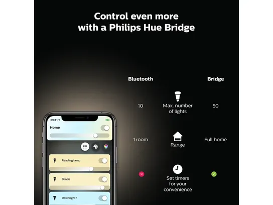 Philips hue amaze pendel loftlampe hvid(ubrugt)
