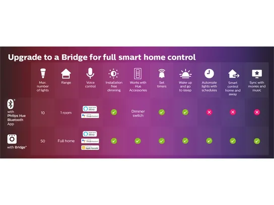 Philips hue iris bordlampe - bt - hvid(ubrugt)