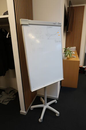 Whiteboard på stativ