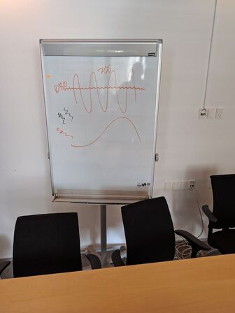 Whiteboard på stativ 