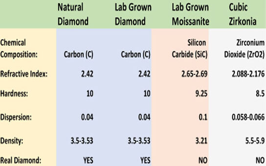 4,02 ct. oval brillant slebet diamantring (Lab. fremstillet)*. IGI
