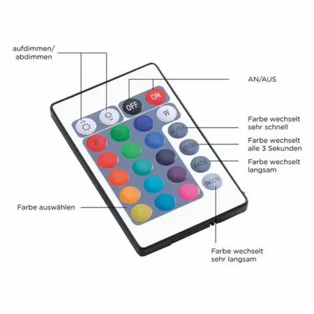 Paul Neuhaus led loftlampe stjernehimmel farveskift remote(ubrugt)