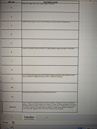 Eleven Transport Robots and six chargers E&K AUTOMATION ECO L03