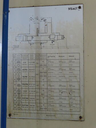 Rundslibemaskine, fabr. SCHAUDT, type A 801 N 2500 årg 1991