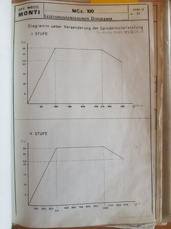 Bordværk MONTI 100 (se beskrivelse)